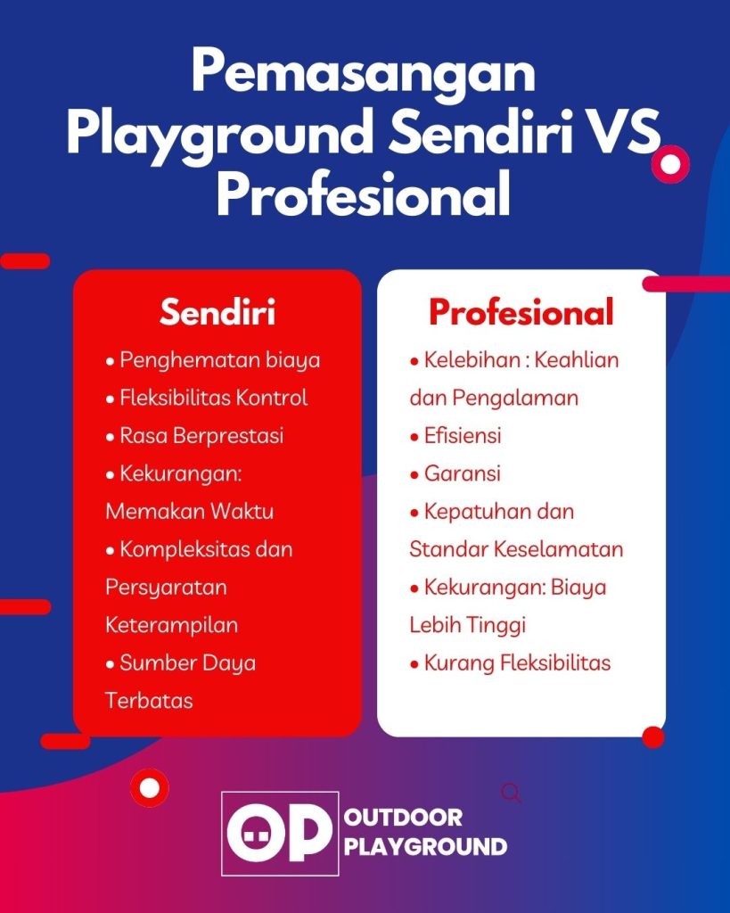 Pemasangan Playground Sendiri VS Profesional
